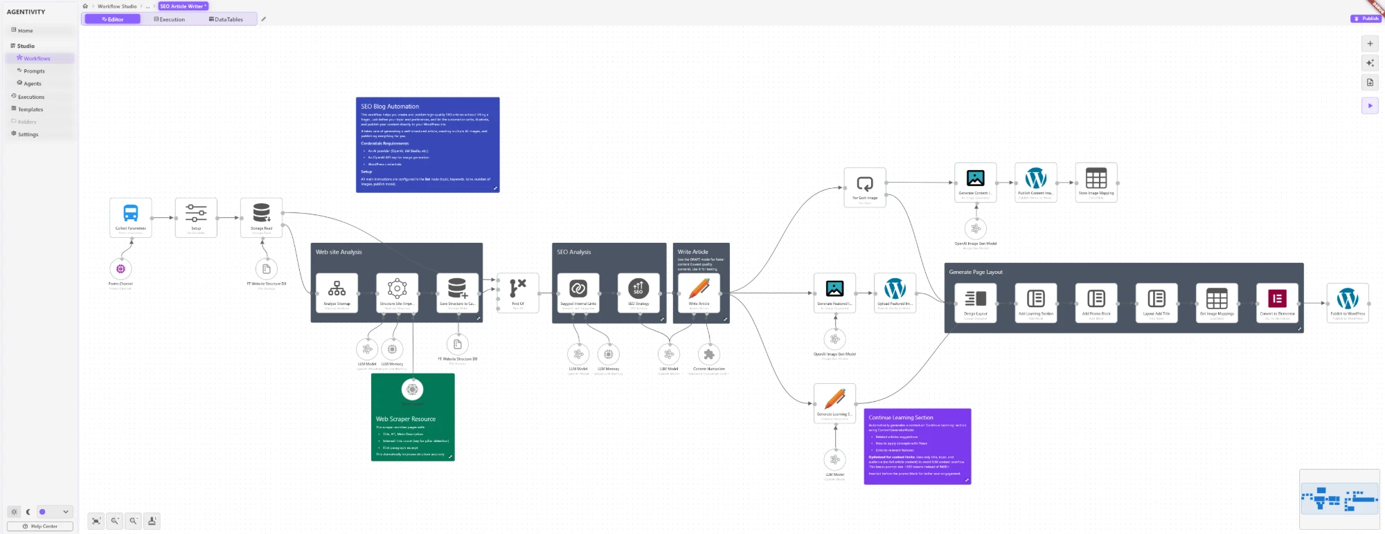 Agentivity Workflow Studio — pipeline de contenu SEO déterministe